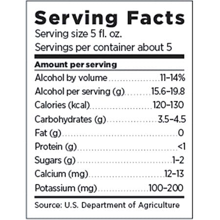 How many calories are there in a bottle of wine?